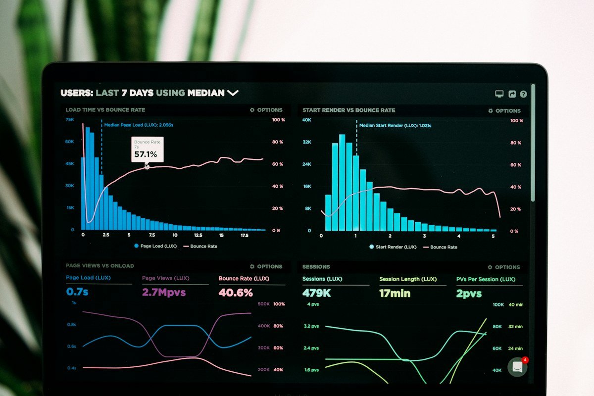 Analytics dashboard used to compare market signals